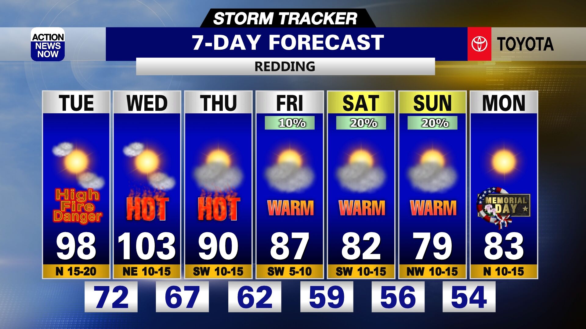 5-24-22 Redding 7 Day